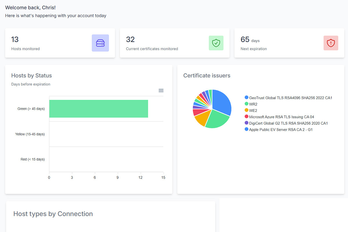 Certificately Dashboard