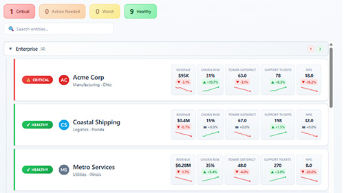 Decision Board Power BI visual screenshot