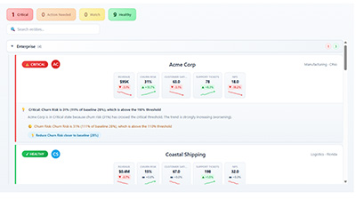 Decision Board in vertical mode for narrow report layouts